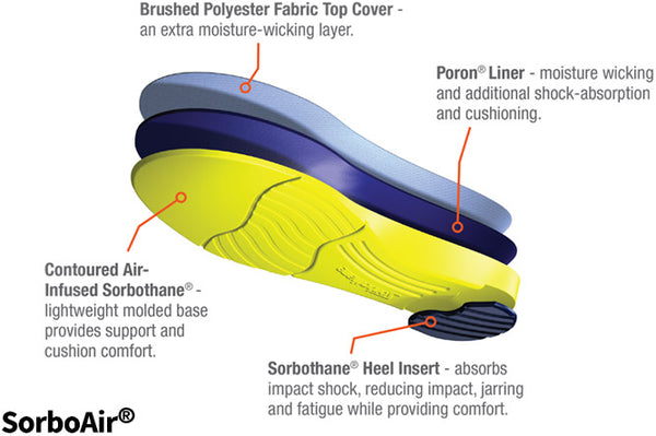 Air insoles on sale