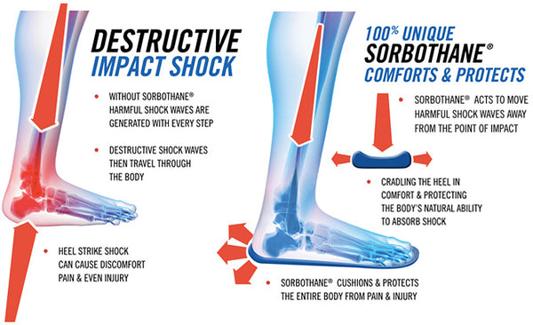 Heel shock on sale